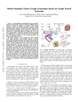 Generation of Uncertainty-Aware High-Level Spatial Concepts in Factorized 3D Scene Graphs via Graph Neural Networks