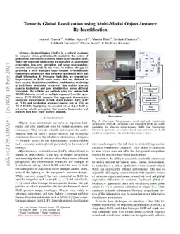 Towards Global Localization using Multi-Modal Object-Instance Re-Identification