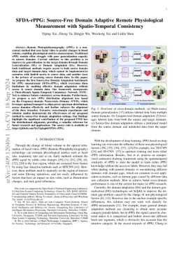 SFDA-rPPG: Source-Free Domain Adaptive Remote Physiological Measurement
  with Spatio-Temporal Consistency