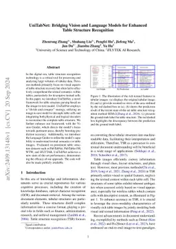UniTabNet: Bridging Vision and Language Models for Enhanced Table
  Structure Recognition