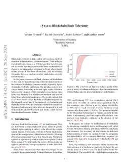 Stabl: Blockchain Fault Tolerance