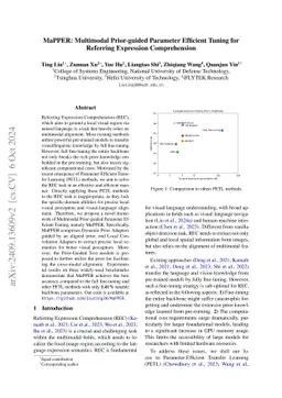 MaPPER: Multimodal Prior-guided Parameter Efficient Tuning for Referring Expression Comprehension