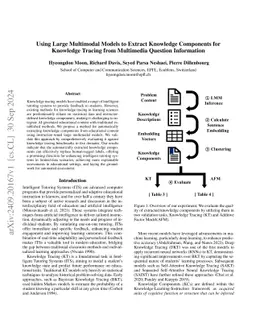 Using Large Multimodal Models to Extract Knowledge Components for Knowledge Tracing from Multimedia Question Information