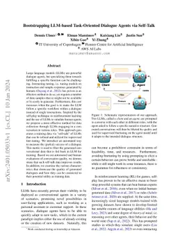 Bootstrapping LLM-based Task-Oriented Dialogue Agents via Self-Talk