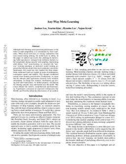 Any-Way Meta Learning