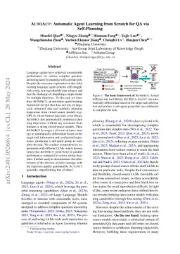 AutoAct: Automatic Agent Learning from Scratch for QA via Self-Planning