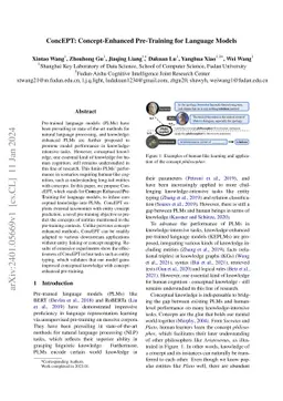 ConcEPT: Concept-Enhanced Pre-Training for Language Models