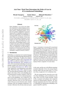 Axis Tour: Word Tour Determines the Order of Axes in ICA-transformed
  Embeddings