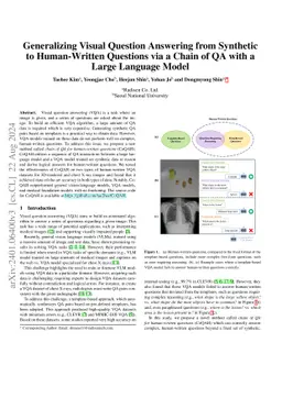 Generalizing Visual Question Answering from Synthetic to Human-Written
  Questions via a Chain of QA with a Large Language Model