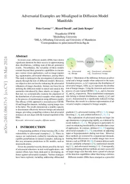 Adversarial Examples are Misaligned in Diffusion Model Manifolds