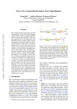 Structsum Generation for Faster Text Comprehension