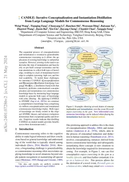 CANDLE: Iterative Conceptualization and Instantiation Distillation from
  Large Language Models for Commonsense Reasoning