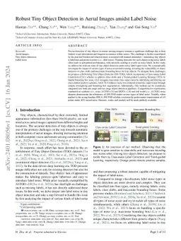 Robust Tiny Object Detection in Aerial Images amidst Label Noise
