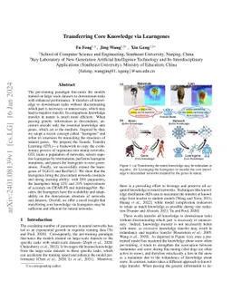 Transferring Core Knowledge via Learngenes