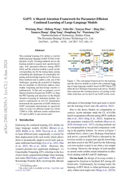 SAPT: A Shared Attention Framework for Parameter-Efficient Continual
  Learning of Large Language Models