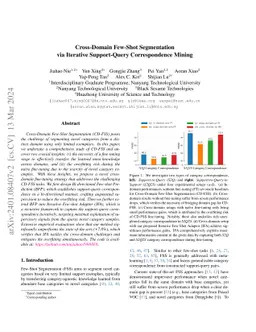 Cross-Domain Few-Shot Segmentation via Iterative Support-Query
  Correspondence Mining