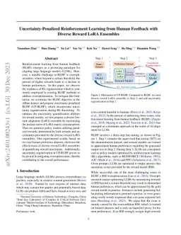 Uncertainty-Penalized Reinforcement Learning from Human Feedback with
  Diverse Reward LoRA Ensembles