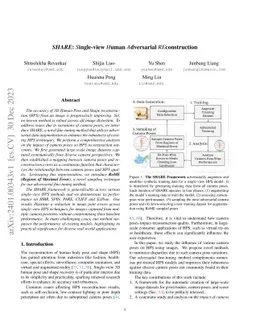 SHARE: Single-view Human Adversarial REconstruction