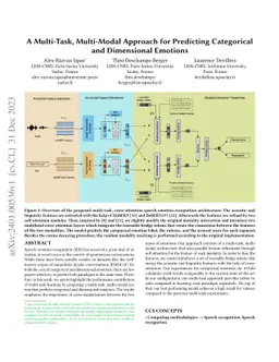 A Multi-Task, Multi-Modal Approach for Predicting Categorical and
  Dimensional Emotions