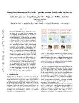 Query-Based Knowledge Sharing for Open-Vocabulary Multi-Label
  Classification