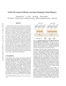 LEAP-VO: Long-term Effective Any Point Tracking for Visual Odometry