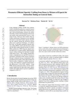 Parameter-Efficient Sparsity Crafting from Dense to Mixture-of-Experts
  for Instruction Tuning on General Tasks