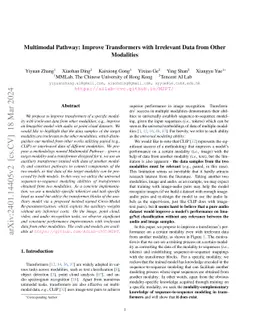 Multimodal Pathway: Improve Transformers with Irrelevant Data from Other
  Modalities