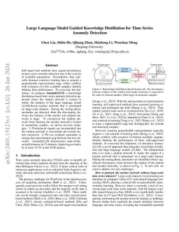 Large Language Model Guided Knowledge Distillation for Time Series
  Anomaly Detection