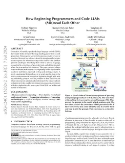 How Beginning Programmers and Code LLMs (Mis)read Each Other