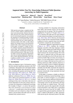 Augment before You Try: Knowledge-Enhanced Table Question Answering via
  Table Expansion
