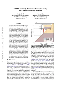 X-PEFT: eXtremely Parameter-Efficient Fine-Tuning for Extreme
  Multi-Profile Scenarios