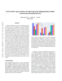 LLaVA-MoLE: Sparse Mixture of LoRA Experts for Mitigating Data Conflicts
  in Instruction Finetuning MLLMs
