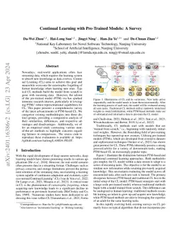 Continual Learning with Pre-Trained Models: A Survey