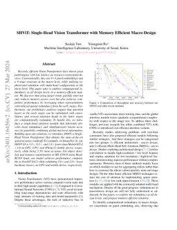 SHViT: Single-Head Vision Transformer with Memory Efficient Macro Design