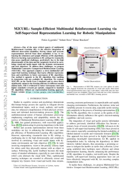 M2CURL: Sample-Efficient Multimodal Reinforcement Learning via
  Self-Supervised Representation Learning for Robotic Manipulation