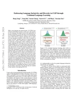 Embracing Language Inclusivity and Diversity in CLIP through Continual
  Language Learning