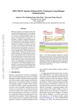 SPECTRUM: Speaker-Enhanced Pre-Training for Long Dialogue Summarization