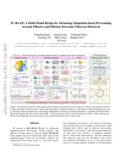 M2-RAAP: A Multi-Modal Recipe for Advancing Adaptation-based
  Pre-training towards Effective and Efficient Zero-shot Video-text Retrieval