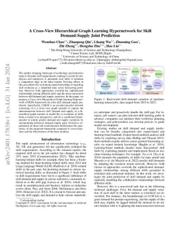 A Cross-View Hierarchical Graph Learning Hypernetwork for Skill
  Demand-Supply Joint Prediction