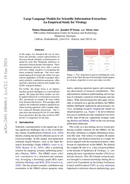 Large Language Models for Scientific Information Extraction: An
  Empirical Study for Virology