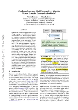 Can Large Language Model Summarizers Adapt to Diverse Scientific
  Communication Goals?