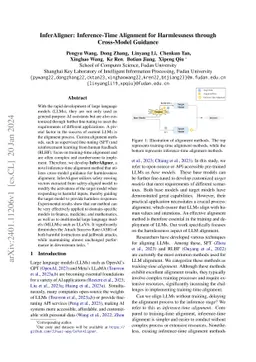 InferAligner: Inference-Time Alignment for Harmlessness through
  Cross-Model Guidance