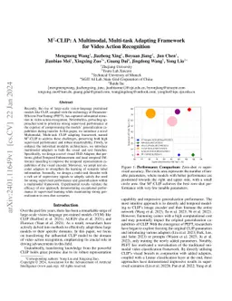M2-CLIP: A Multimodal, Multi-task Adapting Framework for Video Action
  Recognition