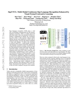 SignVTCL: Multi-Modal Continuous Sign Language Recognition Enhanced by
  Visual-Textual Contrastive Learning