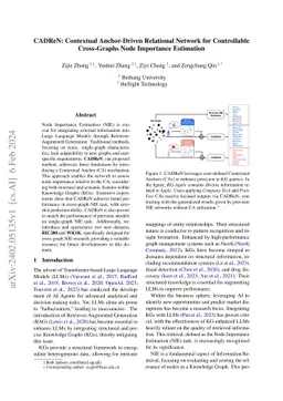 CADReN: Contextual Anchor-Driven Relational Network for Controllable
  Cross-Graphs Node Importance Estimation
