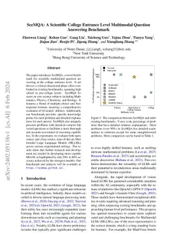 SceMQA: A Scientific College Entrance Level Multimodal Question
  Answering Benchmark