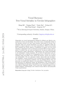 Visual Harmony: Text-Visual Interplay in Circular Infographics