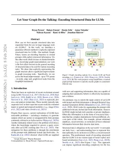 Let Your Graph Do the Talking: Encoding Structured Data for LLMs