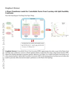 A Hyper-Transformer model for Controllable Pareto Front Learning with
  Split Feasibility Constraints