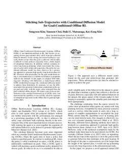 Stitching Sub-Trajectories with Conditional Diffusion Model for
  Goal-Conditioned Offline RL